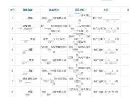 轉讓一個摜蛋游戲版號、證件齊全、摜蛋游戲版號轉讓